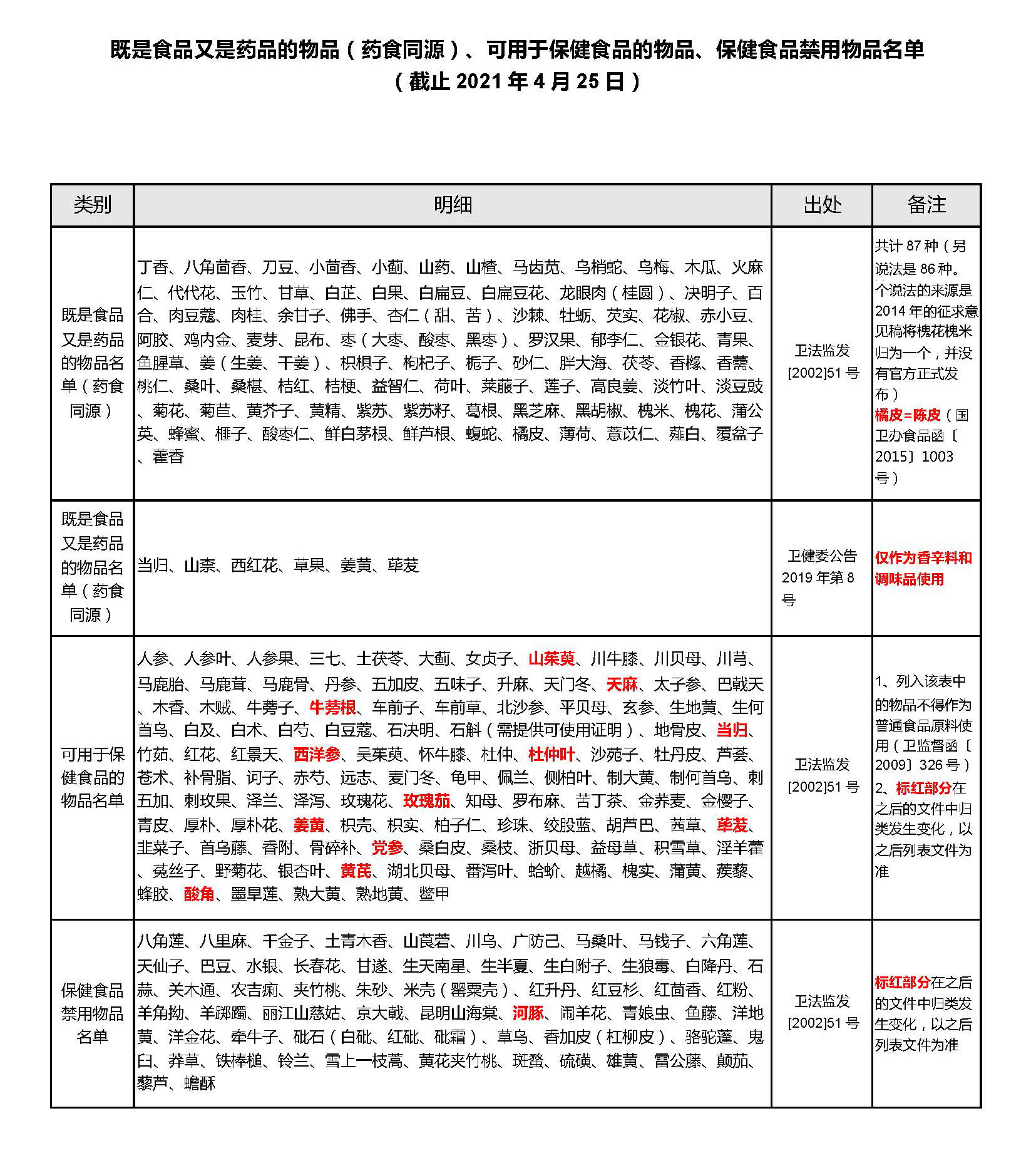 381818准确材料rmb